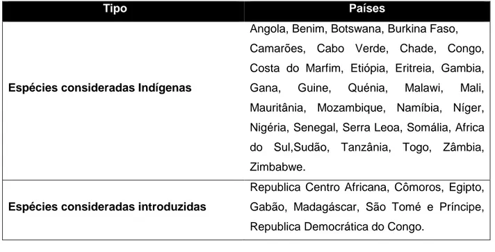 Tabela 1- Distribuição do Embondeiro em África (Sidibe e Williams, 2002)