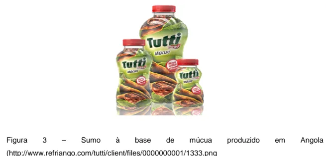 Figura  3  –  Sumo  à  base  de  múcua  produzido  em  Angola  (http://www.refriango.com/tutti/client/files/0000000001/1333.png