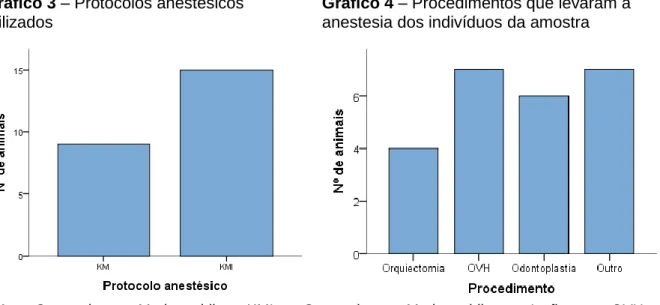 Tabela 3 – Número de indivíduos em que foram mensuradas as estruturas pretendidas 