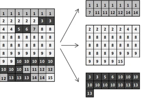 Figure 3.4: Cross-validation sampling scheme. The dataset (left) is randomly split into smaller groups, subsetting by observer