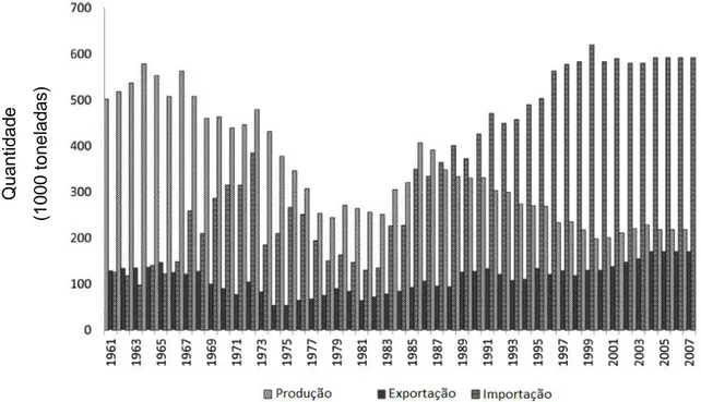 Figura 1.7 Número total de capturas e de capturas por pesqueiros externos nos anos de  2015, 2016 e 2017