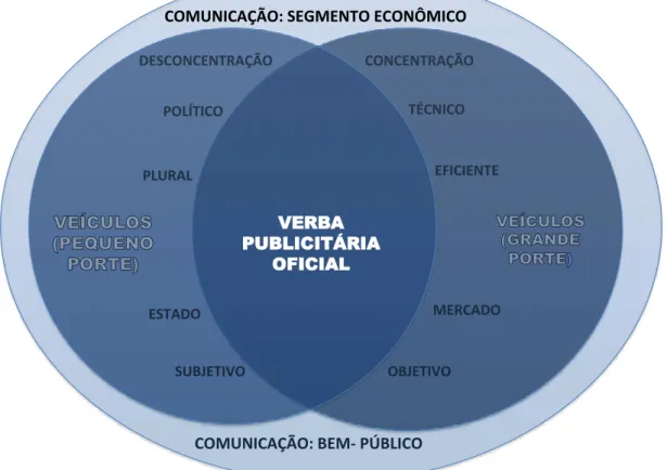 Figura 9 – Escalas de observação – microescala – Conflito entre os veículos de Comunicação 