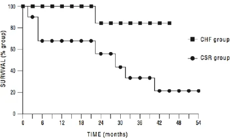 Figura 4 –Resultados comparativos de vários tipos de tratamento na RCS, em relação à  diminuição  do  IAH  e  episódios  de  despertares