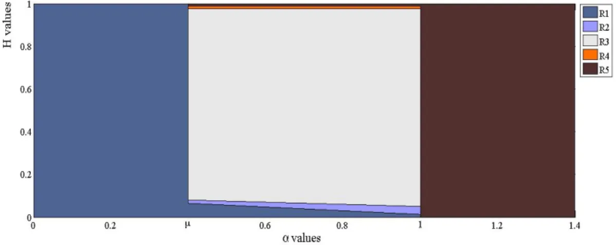 Figure 2: Second-best solutions