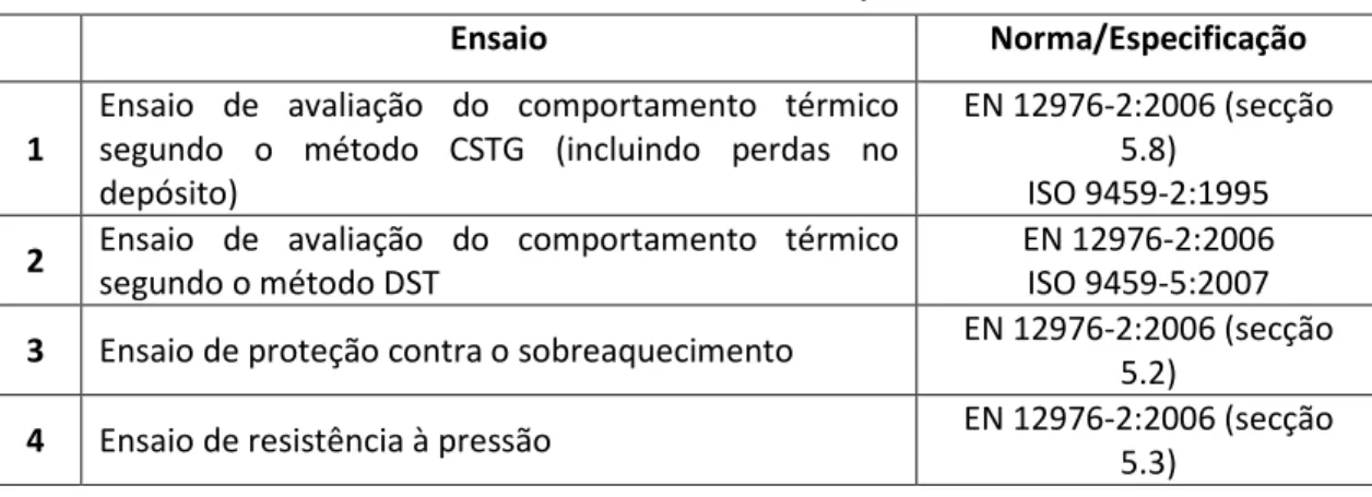 Tabela 1- Ensaios de Sistemas Solares Térmicos que se realizam no LES. 