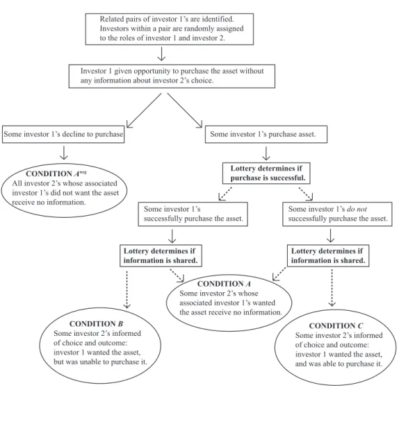 Figure 1: Experimental design “roadmap”