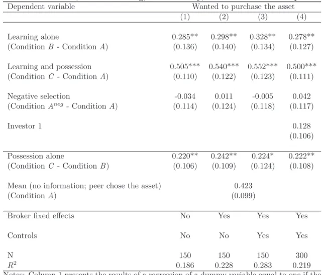 Table 2: Peer Effects, Social Learning, Social Utility, and Selection: Take-up Rates