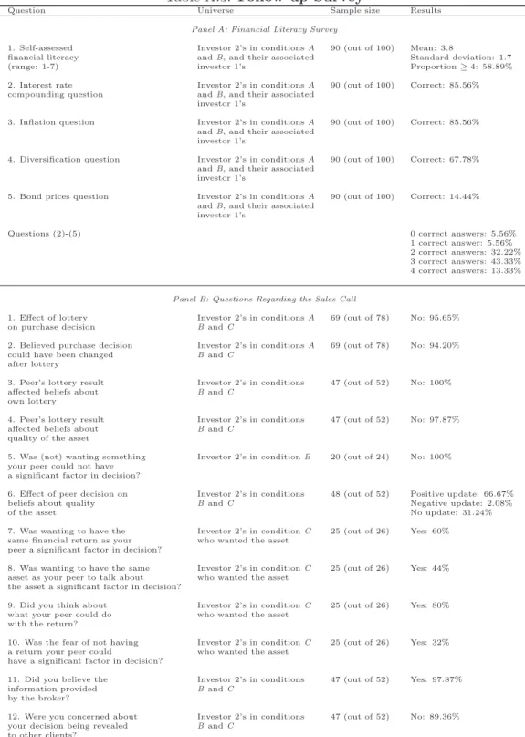 Table A.3: Follow-up Survey
