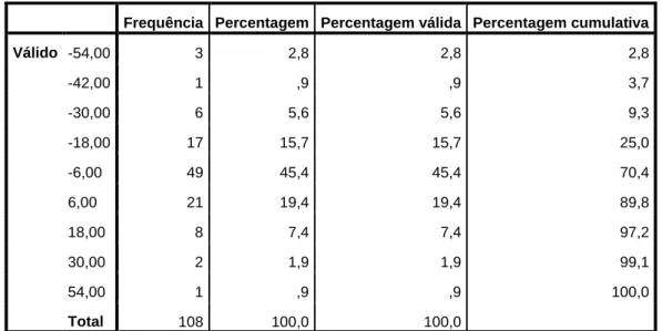 Tabela 5 - Diferença entre métodos “Dm”: diferença entre a estimativa pelo atlas de Schour &amp; 