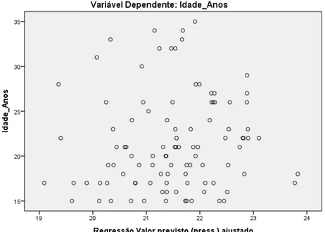 Gráfico 5: Gráfico de dispersão (idade real versus idade estimada pelo modelo) 