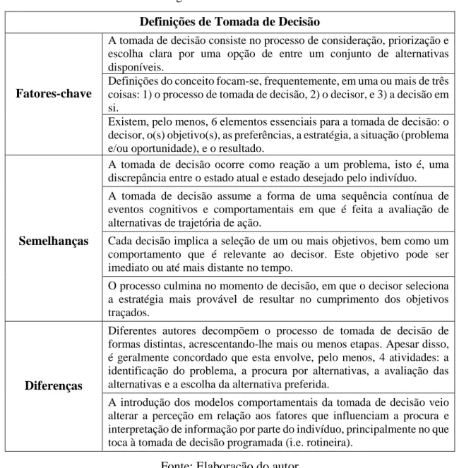 Tabela 1 – Linhas gerais do conceito de tomada de decisão 