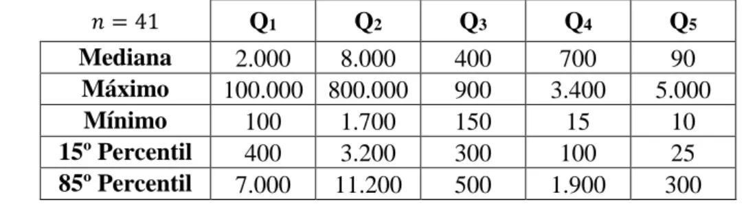 Tabela 2 – Estatísticas descritivas do grupo de calibragem 