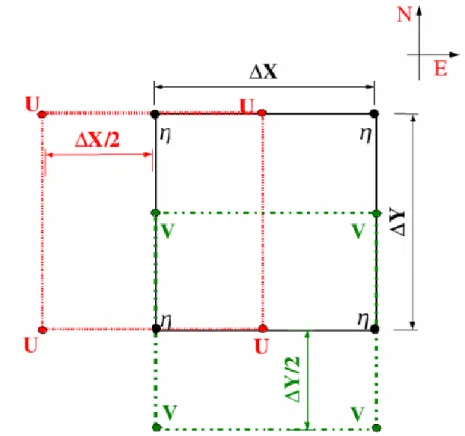 Fig. 8   - Esquema representativo das grelhas e dos parâmetros utilizados para calcular u e v