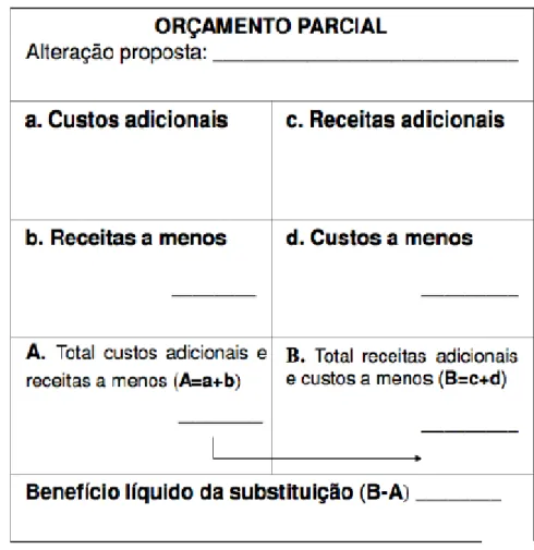 Tabela 3 Tabela explicativa de um orçamento parcial de substituição. 
