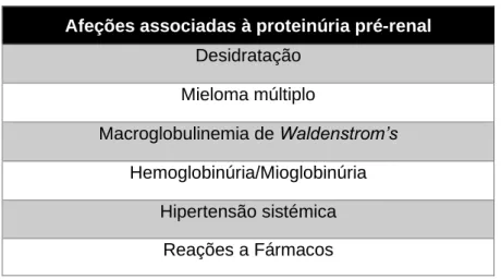 Tabela 3: Afeções e/ou doenças associadas à  proteinúria pré-renal (Burton, 2017; Elliott, Grauer &amp; 