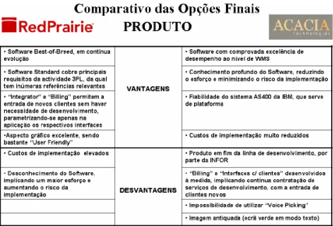 Tabela 2 – Comparativo das opções finais, em relação ao produto 