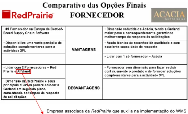 Tabela 3 – Comparativo das opções finais, em relação ao fornecedor 