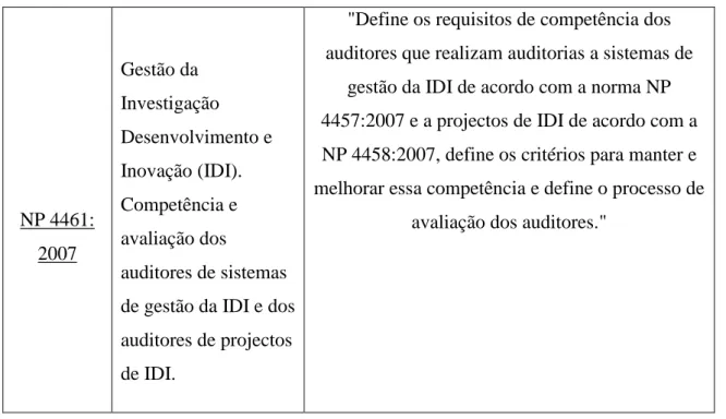 Tabela 1 – Referenciais normativos de um Sistema de Gestão da Inovação   (Adaptado de IPQ 2007 e Referenciais Normativos NP4456, NP4457, NP4458, NP4461) 