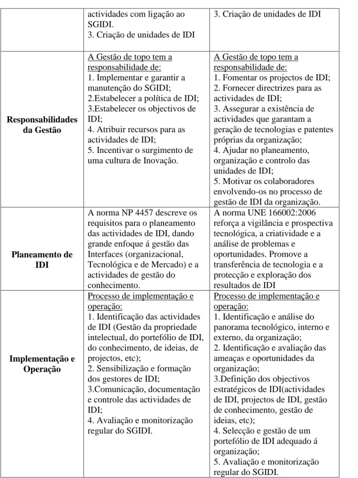 Tabela 3 – Análise comparativa entre as normas NP 4457:2007 e UNE 166002:2006 (adaptado de Gonzales G