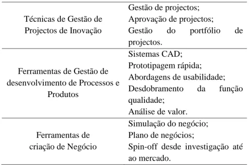 Tabela 5 – Tipologias de ferramentas de gestão de inovação/ ferramentas e metodologias  (Adaptada de Hidalgo, A., Albors, J., 2008) 