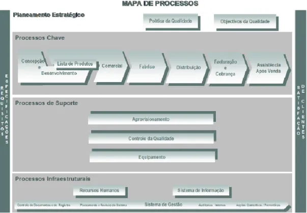 Figura 3.11. Mapa de Processos antes da convergência do SG da UN BPR. 