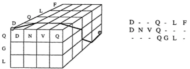 Figura 2.4: Alinhamento entre 3 sequências (Fonte: [18]).