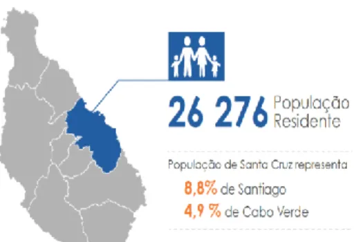 Figura 2. Mapa do Concelho de Santa Cruz  Fonte: INE-CV, 2016 