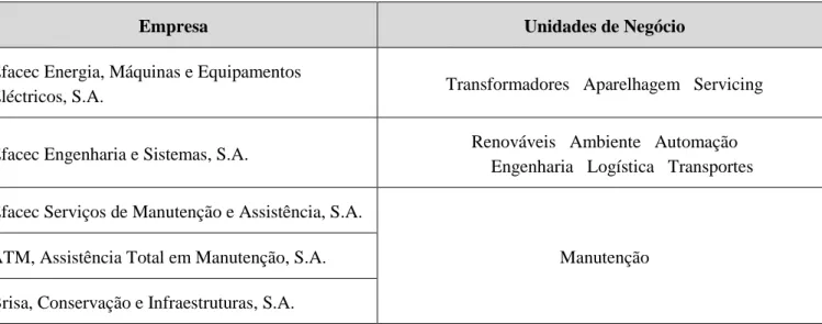 Tabela 2 - Unidades de Negócio do Grupo Efacec 