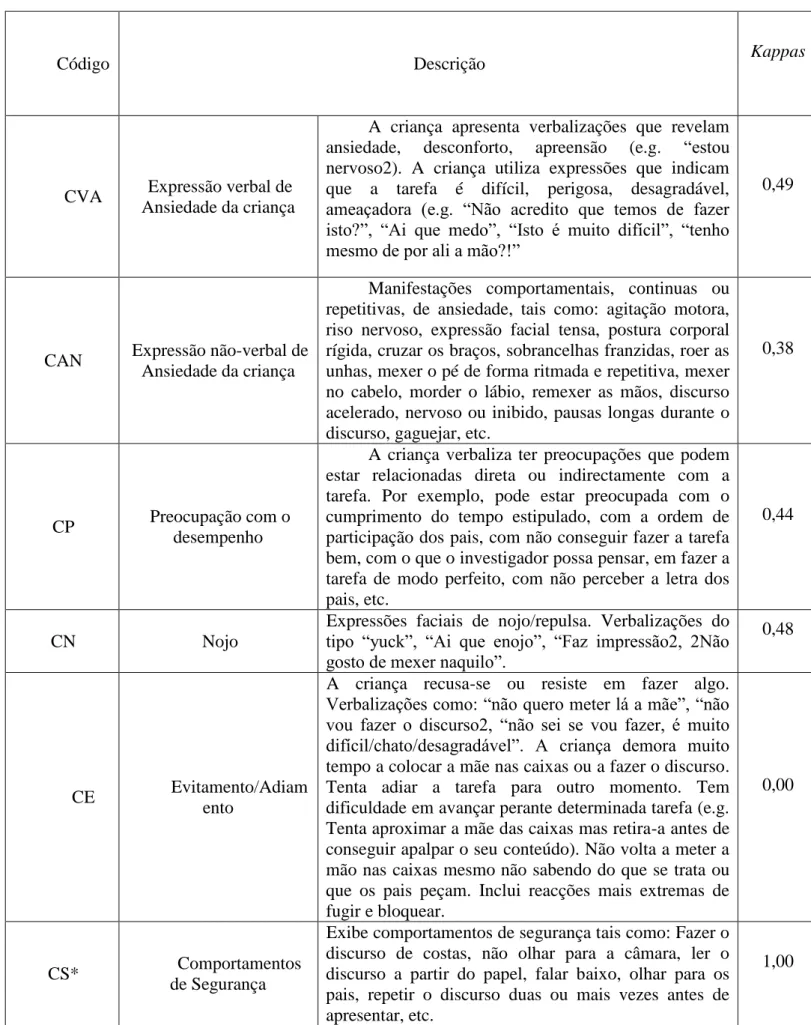 Tabela 2: Códigos de observação das variáveis das crianças 