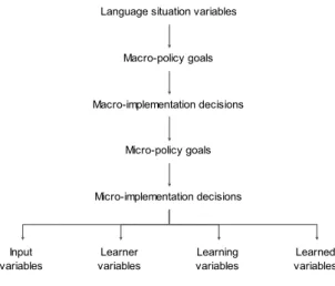 Gráfico 2. Papel do planeamento linguístico na aprendizagem de LE  Adaptado de Tollefson (1989, p