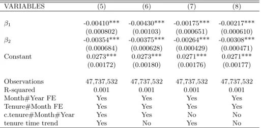 Table 6: Unemployment inflow: affected workers, restricted