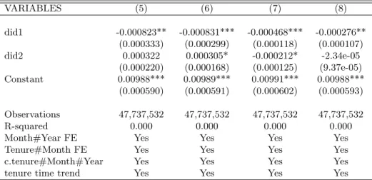 Table 10: Voluntary quits, restricted