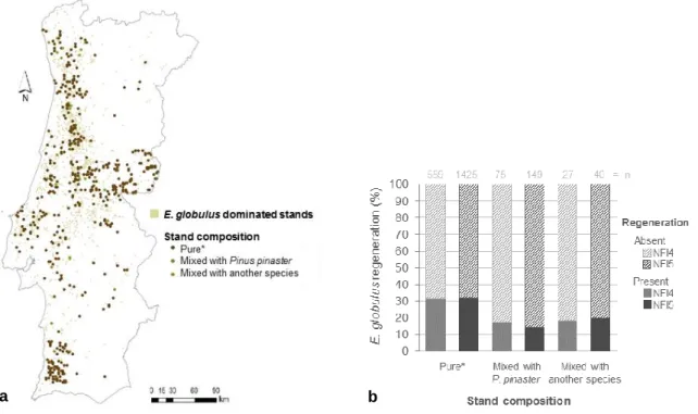 Fig.  1.3  -  Eucalyptus  globulus  regeneration  in  stands  dominated  by  the  same  species,  according to data drawn from the Portuguese National forest Inventories (NFI)
