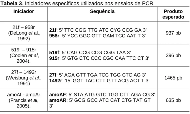 Tabela 3. Iniciadores específicos utilizados nos ensaios de PCR 