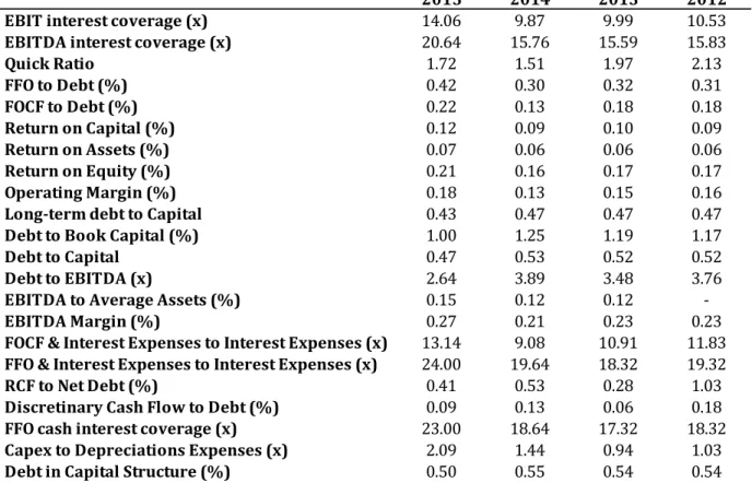 Table 2 – Key Ratios: Ryanair 