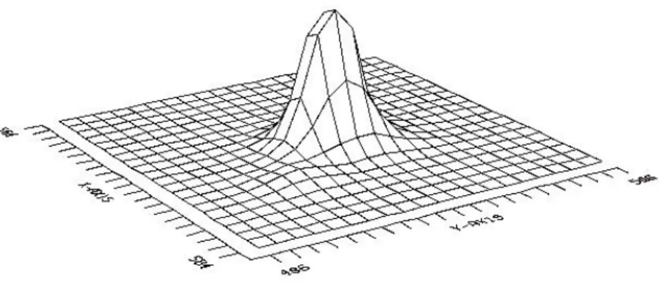 Figura 3.51: Gr´ afico de superf´ıcie da estrela bin´ aria 1243 do campo 1, no filtro y − noite 5 de 1998.