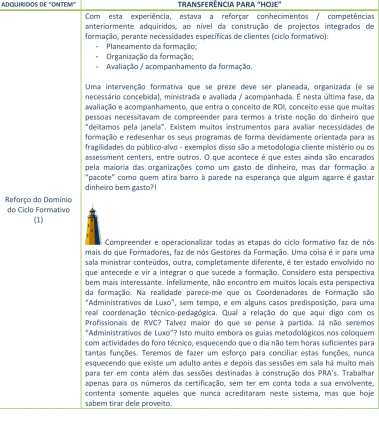 Tabela 7: Relação entre os Adquiridos do Passado (contexto: formação profissional no sector “semi-público”) e o Presente