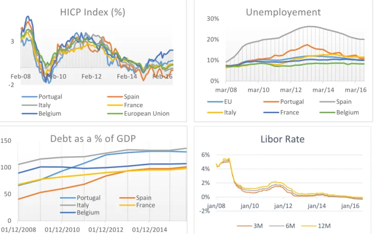 Figure 1- Main economic statistics-2