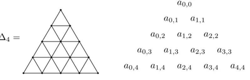Figura 4.1: Gráco de colmeia ∆ 4 e uma etiquetação genérica.