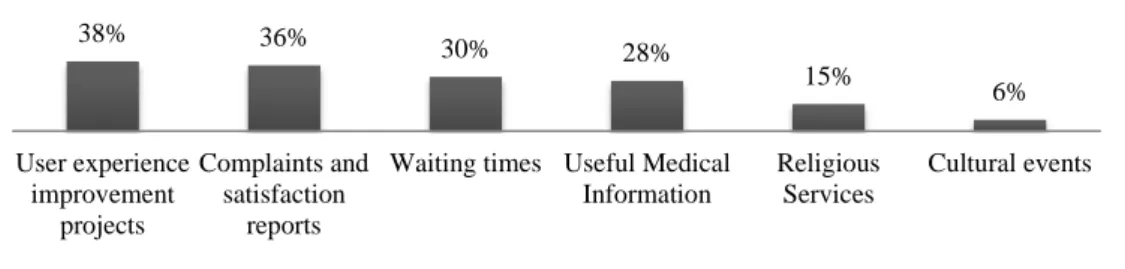 Figure 4 – Reported user-oriented initiatives 