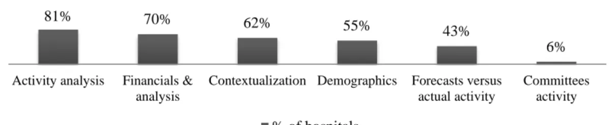 Figure 6 - Reported shareholder-oriented information 