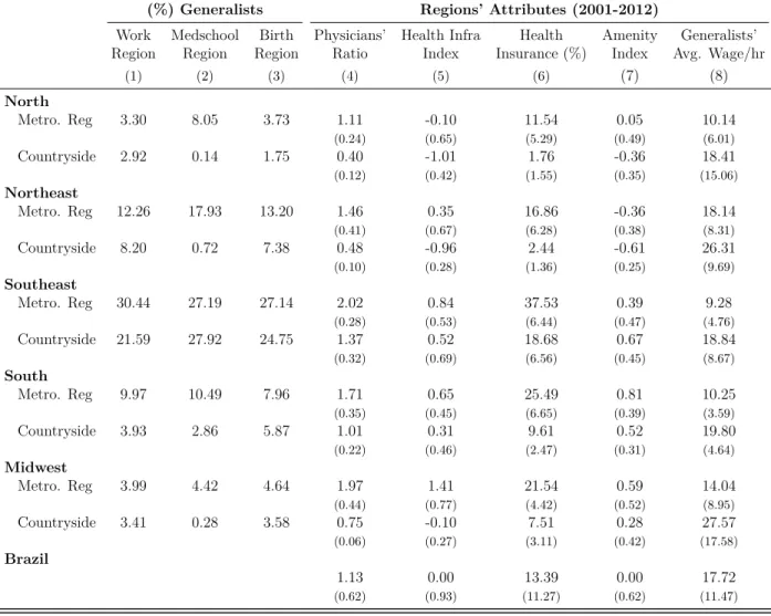 Table 1: Descriptive Statistics