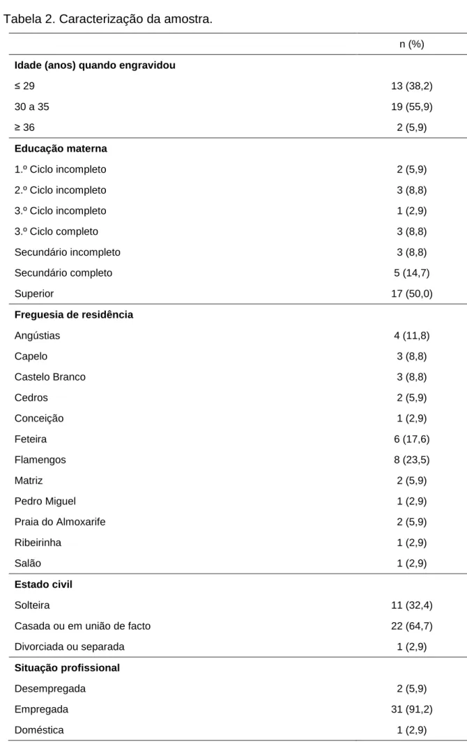 Tabela 2. Caracterização da amostra. 
