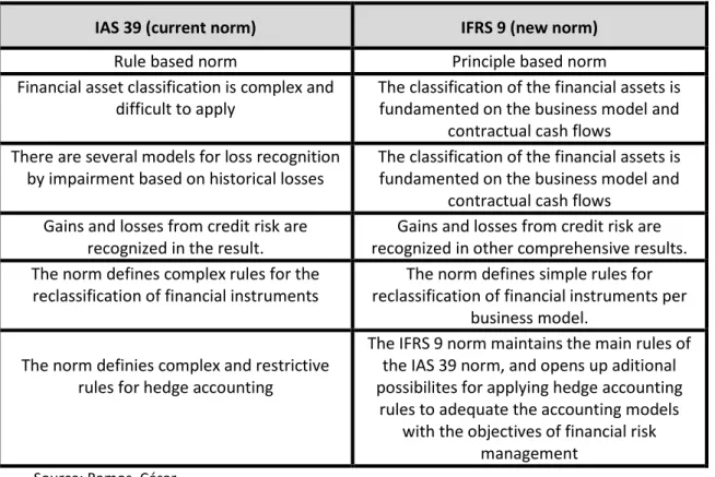 Table 2- Comparison of the classification 