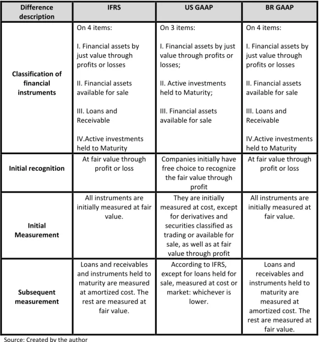 Table 3- Comparison of different norms 