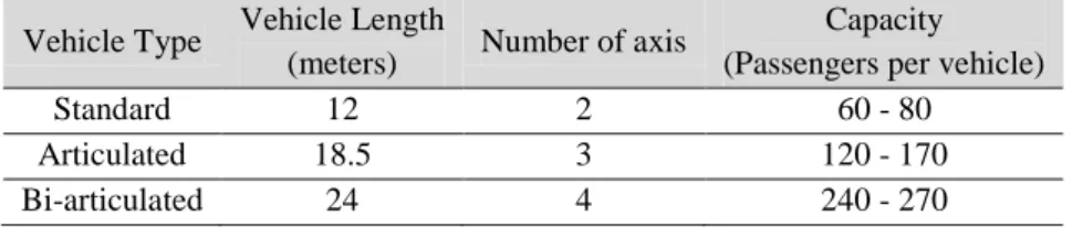 Table 3.2 – Vehicles and their characteristics [7] 