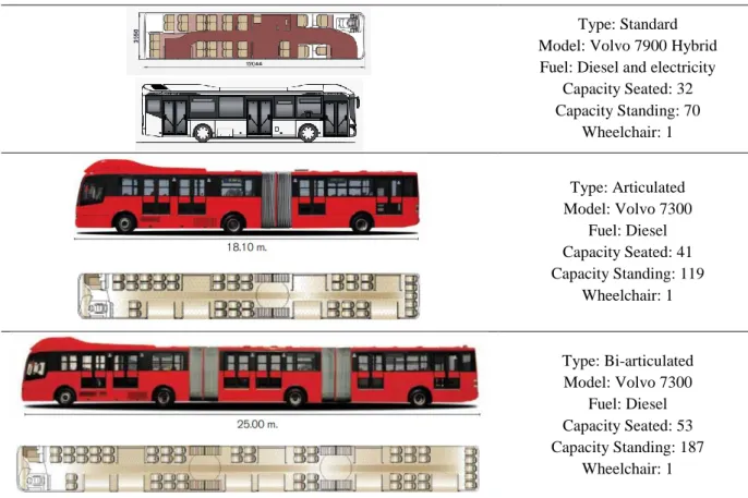 Table 3.3 - Different models produced by Volvo [17] 