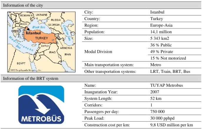 Table 4.1. – General information of the city and the BRT system implemented  Information of the city 