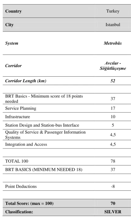 Table 4.2 – Score obtained in the BRT standard edition 2014 [16] 