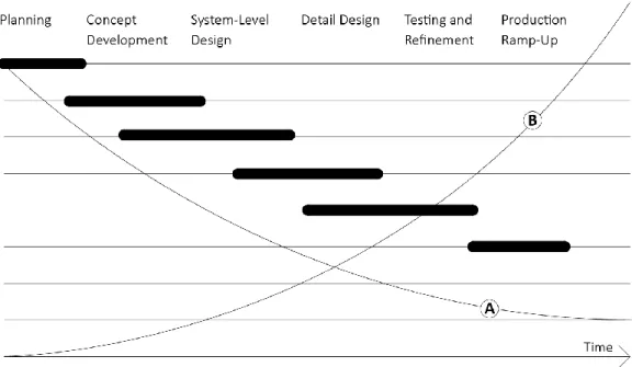 Figure  5  -  Main  participants  in  a  product  development  project  in  the  manufacturing  industry